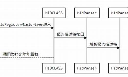 hid 源码